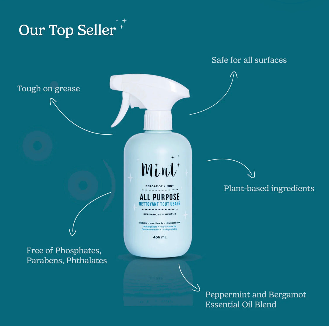 All Purpose Cleaning Spray | Bergamot + Mint