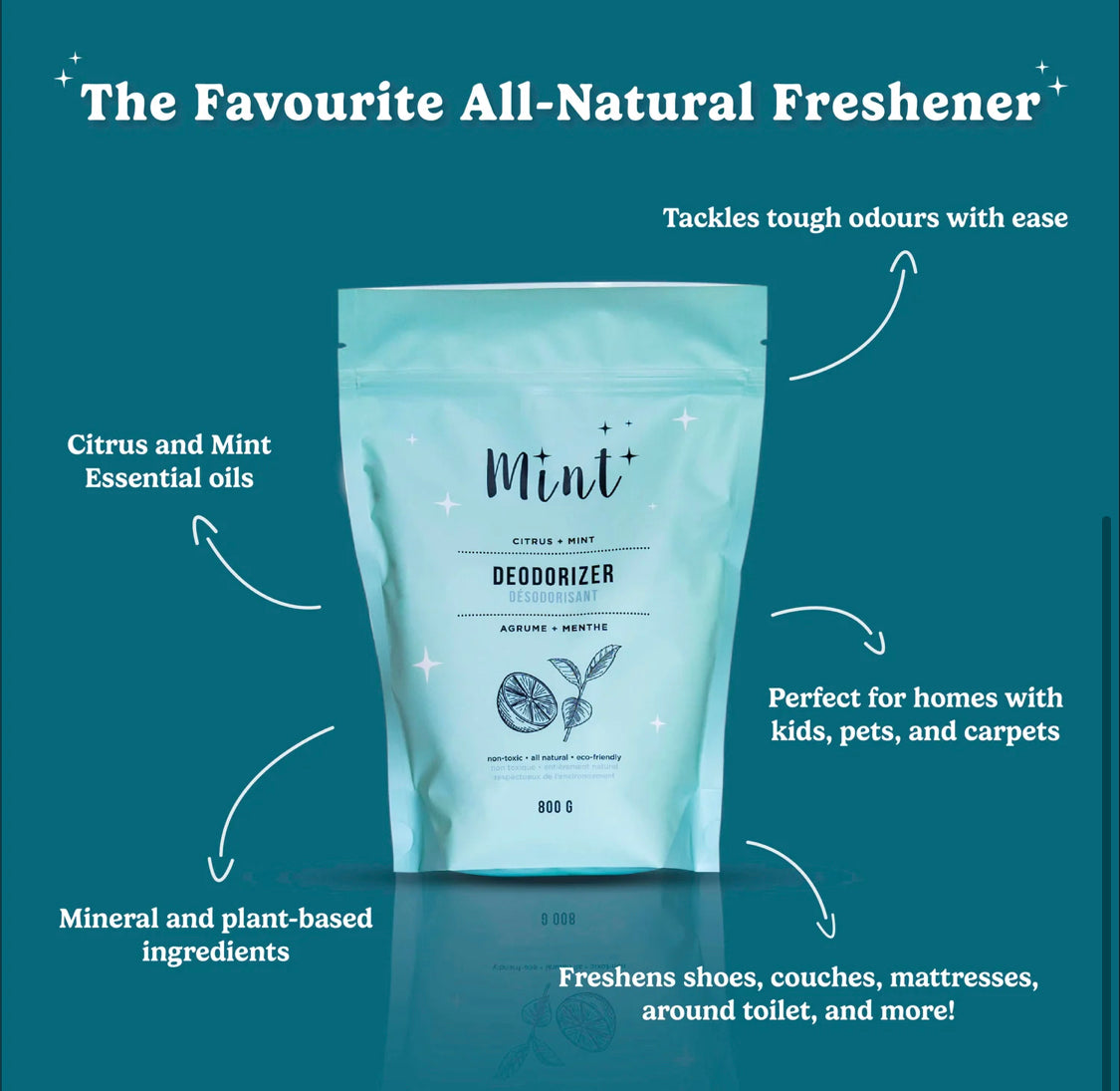 Deodorizer | Citrus Mint